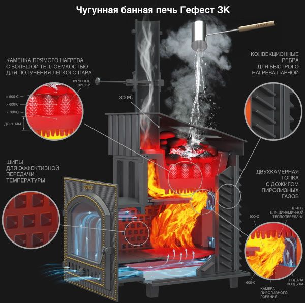Дровяная печь Гефест GFS-ЗК в сетке 30 (М) фотография