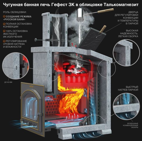 Дровяная печь Гефест GFS-ЗК в сетке 30 (М) фотография