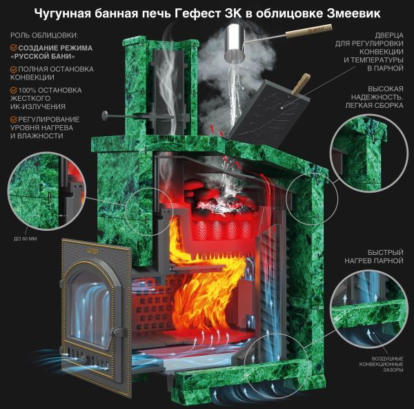 Комплект GFS-ЗК 45(П) Президент 1120/40 Змеевик фотография