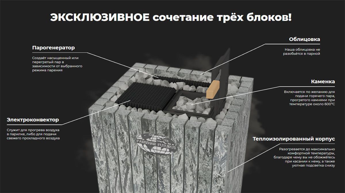 Электрическая паротермальная печь ПАРиЖАР ФутуРус 14 кВт облицовка серпентинит премиум фотография