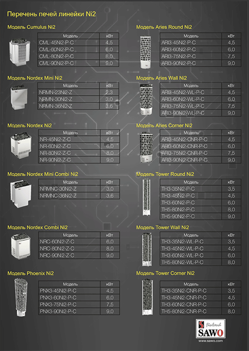 Электрическая печь SAWO TOWER TH3-45NI2-WL-P (4,5 квт, выносной пульт, встроенный блок мощности, нержавейка, пристенная) фотография