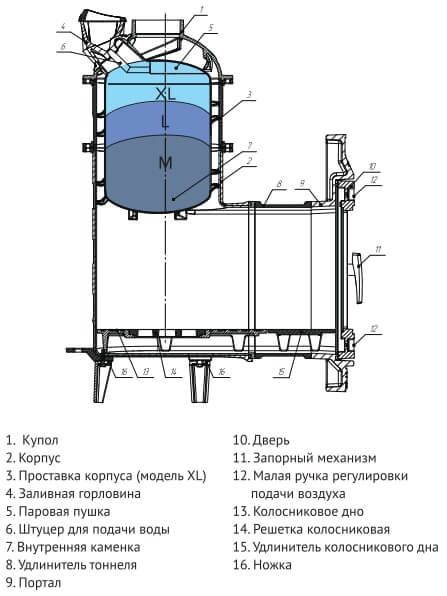 Cхема печи Атмосфера Cхема печи Атмосфера